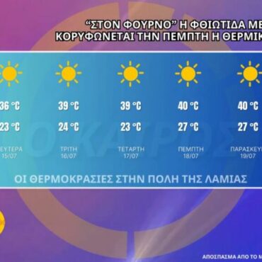 "Στον φούρνο" η Φθιώτιδα με 40 βαθμούς Κελσίου: Την Πέμπτη κορυφώνεται η θερμική εισβολή