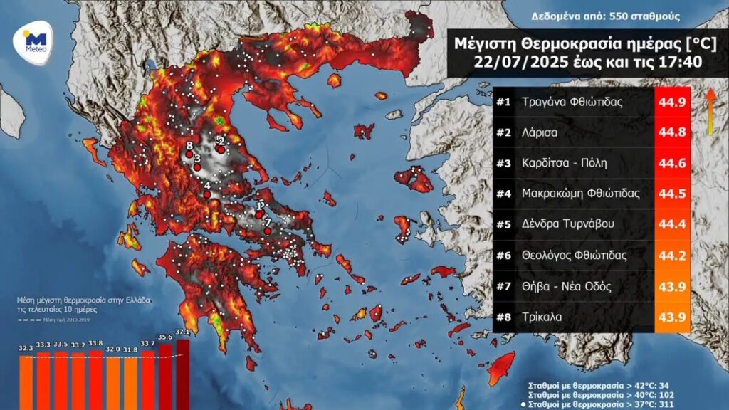 Φόντο